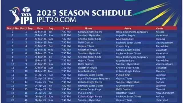 ഐപിഎല്‍; ആദ്യ അങ്കം കെകെആറും ആര്‍സിബിയും തമ്മില്‍