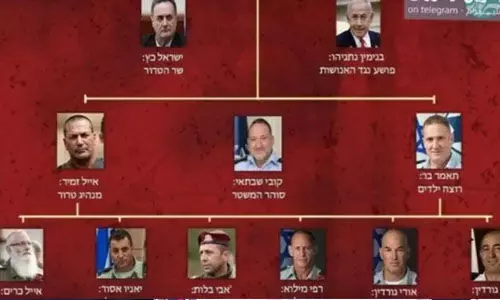 ഉന്മൂലനം ചെയ്യാനുള്ള ഇസ്രായേലി നേതാക്കളുടെ പട്ടിക ഇറാന് തയ്യാറാക്കിയെന്ന് ഉന്മൂലനം ചെയ്യാനുള്ള ഇസ്രായേലി നേതാക്കളുടെ പട്ടിക ഇറാന് തയ്യാറാക്കിയെന്ന്