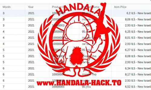 ഇസ്രായേലി യുദ്ധക്കുറ്റവാളികളുടെ പേരുകള്‍ പുറത്തുവിട്ട് ഹന്‍ദല ഹാക്കിങ് ഗ്രൂപ്പ്