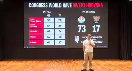 ഹരിയാന തിരഞ്ഞെടുപ്പില് ബ്രസീലിയന് യുവതിക്ക് എന്താണ് പങ്ക്? തെളിവുകള് നിരത്തി രാഹുല് ഗാന്ധി ഹരിയാന തിരഞ്ഞെടുപ്പില് ബ്രസീലിയന് യുവതിക്ക് എന്താണ് പങ്ക്? തെളിവുകള് നിരത്തി രാഹുല് ഗാന്ധി