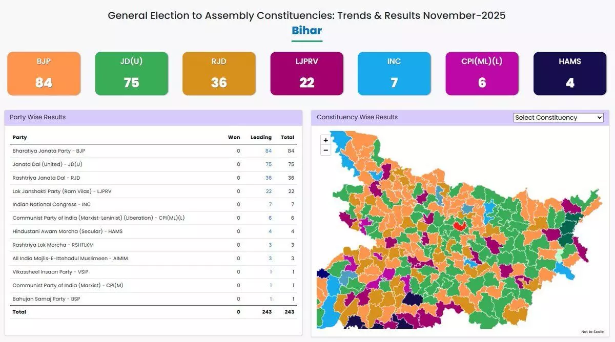 ബിഹാര് തിരഞ്ഞെടുപ്പ് ഫലം; തിരഞ്ഞെടുപ്പ് കമ്മീഷനെതിരേ സിപിഐ(എംഎല്) ബിഹാര് തിരഞ്ഞെടുപ്പ് ഫലം; തിരഞ്ഞെടുപ്പ് കമ്മീഷനെതിരേ സിപിഐ(എംഎല്)