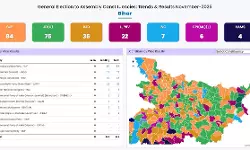 ബിഹാര് തിരഞ്ഞെടുപ്പ് ഫലം; തിരഞ്ഞെടുപ്പ് കമ്മീഷനെതിരേ സിപിഐ(എംഎല്) ബിഹാര് തിരഞ്ഞെടുപ്പ് ഫലം; തിരഞ്ഞെടുപ്പ് കമ്മീഷനെതിരേ സിപിഐ(എംഎല്)