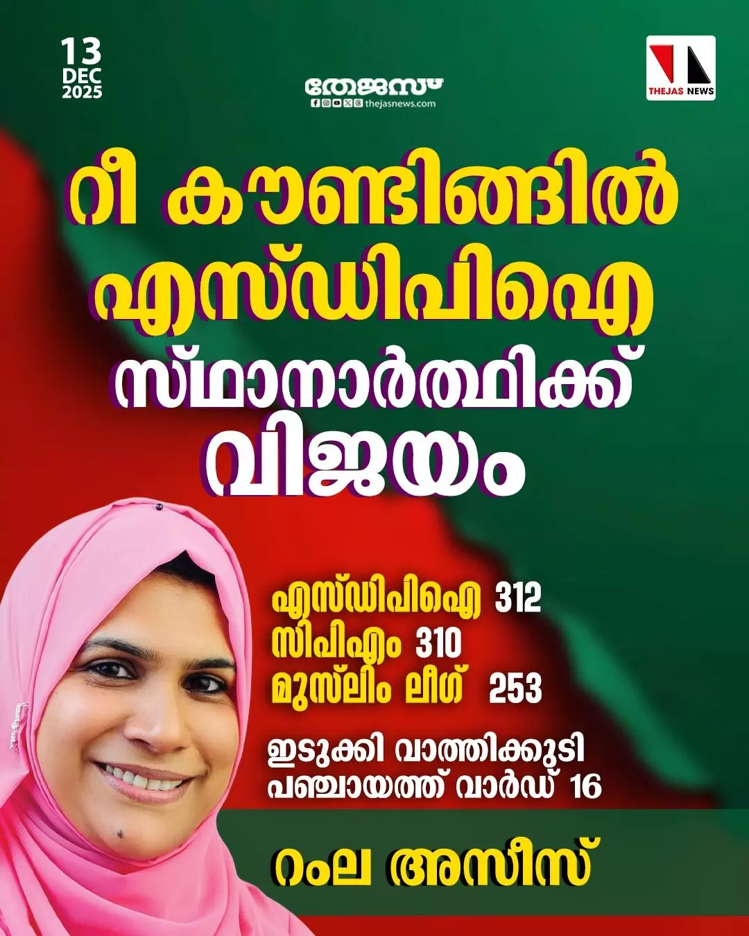 റീ കൗണ്ടിങ്ങില് എസ്ഡിപിഐ സ്ഥാനാര്ഥിക്ക് വിജയം റീ കൗണ്ടിങ്ങില് എസ്ഡിപിഐ സ്ഥാനാര്ഥിക്ക് വിജയം