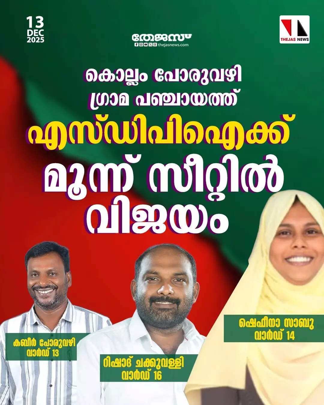 പോരുവഴി ഗ്രാമപഞ്ചായത്തില് എസ്ഡിപിഐ സ്ഥാനാര്ഥികള്ക്ക് വിജയം പോരുവഴി ഗ്രാമപഞ്ചായത്തില് എസ്ഡിപിഐ സ്ഥാനാര്ഥികള്ക്ക് വിജയം