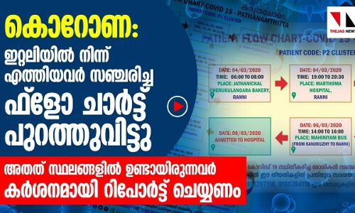 ഇറ്റലിയിൽ നിന്നെത്തിയവർ സഞ്ചരിച്ച ഫ്ളോ ചാർട്ട് പുറത്തുവിട്ടു